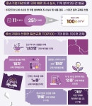 중기중앙회, ‘중소기업이 선정한 킬러규제 톱100’ 발간