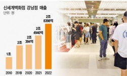 신세계 강남, 국내 최초 연매출 3조 달성 총력전