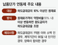 [이슈진단] 魔의 5.1점…납품단가 연동제 ‘벌점 공포’
