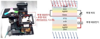 산업기술기획평가원, 스마트 투명 태양광 기반 도심형 효율적 에너지 제어 시스템 개발
