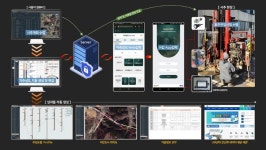 삼안, 지반조사 디지털 시스템 연구 성과 공유