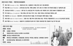 스마트 개조ㆍ안전ㆍAI 혁신 열기…하이테크 프로젝트 집중 적용