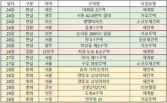 [이번주 재개발ㆍ재건축 관심지역은]송파 가락프라자 재건축 등 전국 6곳서 시공사 선정