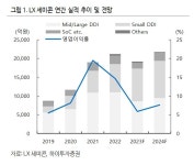 LX세미콘, 생산지연에 3Q 부진…목표가↓-하이