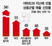 미니마트된 편의점, 연말 홈파티 수요 겨냥
