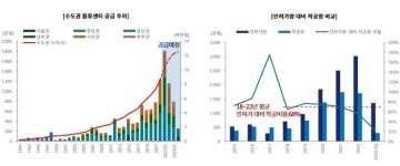 마스턴, 내년 수도권 물류센터 시장 부진 전망…옥석 가리나
