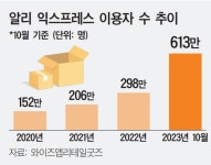 中 쇼핑 플랫폼 습격에 한국 소상공인 직격탄