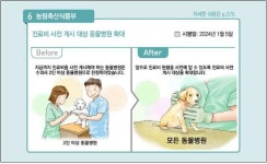 5일부터 모든 동물병원 대상 진료비용 게시 의무화 시행