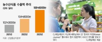 식품업계, K-푸드 차세대 주자 키운다