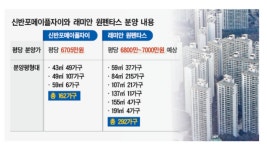 청약 70점대 수요 고민, 래미안 원펜타스VS신반포메이플자이