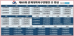 통영시, 춘계대학축구연맹전 오는 2월 12일부터 킥오프!