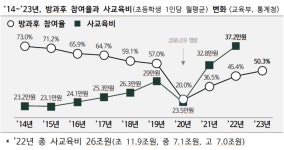 원하는 초등학생 모두, 저녁 8시까지 돌봄… 늘봄학교 다음 달 시행