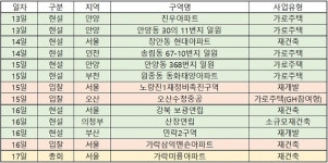 [이번주 재개발ㆍ재건축]송파 가락미륭아파트 시공사 총회…포스코이앤씨 유력