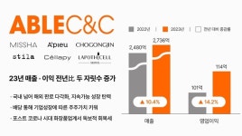 에이블씨엔씨, 지난해 매출ㆍ이익 동반 두자릿수 성장