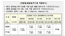 숫골구멍가계 | [정부 금융정책 엇박자] 이자부담 완화정책-DSR 강화정책 ‘가계대출 구멍’