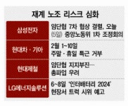 수출ㆍ내실 급한데… 재계 ‘노조리스크’
