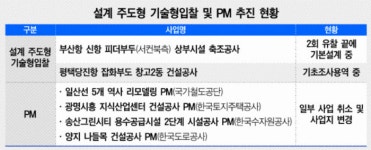 큰들건설(주) | 건설엔지니어링 패러다임 전환 ‘시들’