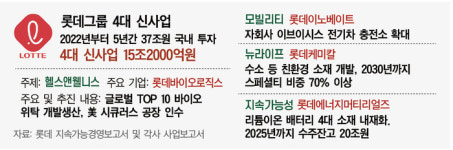 버버리롯데창원점주 | 위기의 롯데…백화점도 점포 재조정