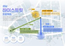 성남시, 성남하이테크밸리를 청년친화형 특화거리로 조성