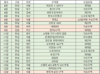 [이번주 재개발ㆍ재건축]부산 청학2구역 재개발 시공사 입찰