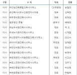 한국CM협회, 제11기 임원 선임