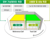 [친환경 건축물 인증시장 뜬다] ③KCL 인증 경쟁력 ‘ZEB T-LAB’
