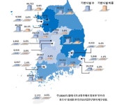 국내 기반시설 20％가 서울ㆍ경기에 집중