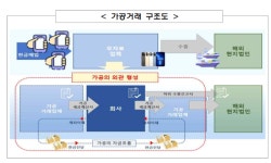 금감원, 23년도 회계심사·감리 주요 지적사례 공개