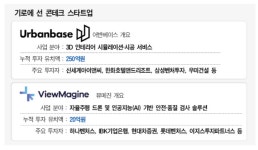 [콘테크 옥석가리기 본격화]경쟁력 잃은 곳 폐업 현실화…‘수백억 투자 유치’ 기업도 등장