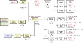 [산업계 숨은고수] 수소 생산의 최강자 ‘우석이엔씨’