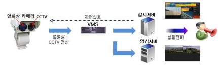 [주목! 신기술] “딥러닝 물체검출 기술로 화재감지 오류 최소화”