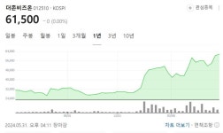 더존비즈온, CB 본허가 획득…신사업 가시화되나