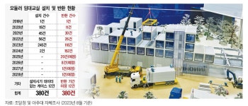 갈 길 잃은 ‘모듈러’…재사용 기준이 없다