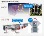 SB엔지니어링의 ‘오뚜기 거더’, 교량 붕괴사고 막는다