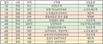 [이번주 재개발ㆍ재건축]잠실우성4차 재건축 등 전국 2곳서 시공사 선정
