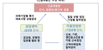 티메프 피해자, 기존 대출·보증 만기연장…업체당 최대 30억 유동성 지원