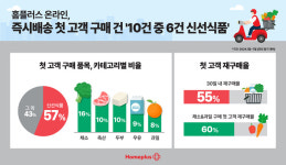 홈플러스 