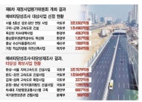 완도~강진 고속道 1.6兆 확장사업 본궤도