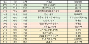 한신씨앤씨종합건축주 | [이번주 재개발ㆍ재건축] 강남 도곡개포한신 'DL이앤씨vs두산건설' 2파전…5곳서 시공사 선정