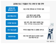 글로벌 E&C기업들, OSC에 사활건다