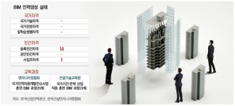 BIM 수요 급증…범정부 인력양성 시스템 첫발