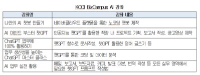 대한상의, 직장인 온라인 교육 플랫폼 ‘비즈캠퍼스’ 개설