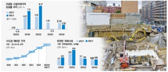 [컨플레이션 시대] 뉴노멀 된 공사비 폭등... “원가 패러다임 전환 시급”