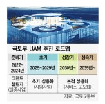 [UAM 이착륙장 ‘버티포트’] ‘버티포트’ 프로젝트 전쟁이 시작됐다