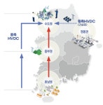 [미래 산업 발목잡는 전력 고속도로] ④ HVDC, 미래 전력망 핵심 기술로