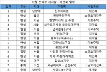[이번주 재개발ㆍ재건축] 남양주 지금도농3구역 시공사 선정총회 개최