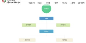 세종시 장애인보호작업장 운영법인 선정 심사결과 발표 왜 안하나