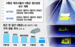 H형강 가격 ‘뚝’…감산 확산