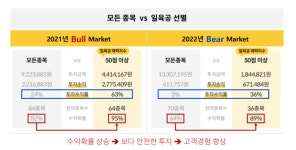 [스타트업스토리] 공모주 묻지마 투자 지양, 이정표 제시…메타로고스 일육공