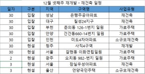 [이번주 재개발ㆍ재건축] 성남 은행주공 재건축 3차 입찰 결과 주목